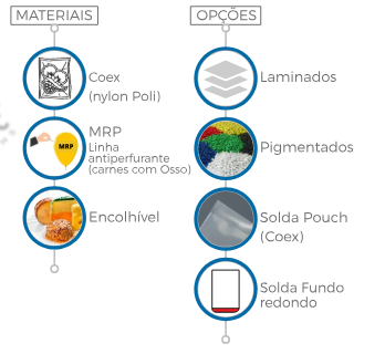 Imagem de Realsc Embalagens